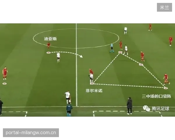 利物浦新动向:开启更为科学的进球效率评估体系,引领足球革新之路 利物浦新动向:开启更为科学的进球效率评估体系,引领足球革新之路
